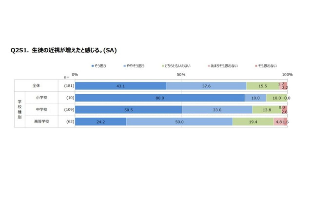 養護教諭、近視進行による将来の眼疾患・失明リスクへ危機感 画像