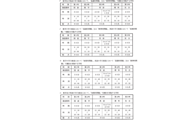 【高校受験2024】大阪府公立高入試、選抜実施要項を公表 画像