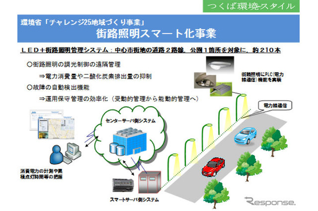 伊藤忠商事が国内初の街路照明スマート化、消費電力と二酸化炭素排出量削減 画像