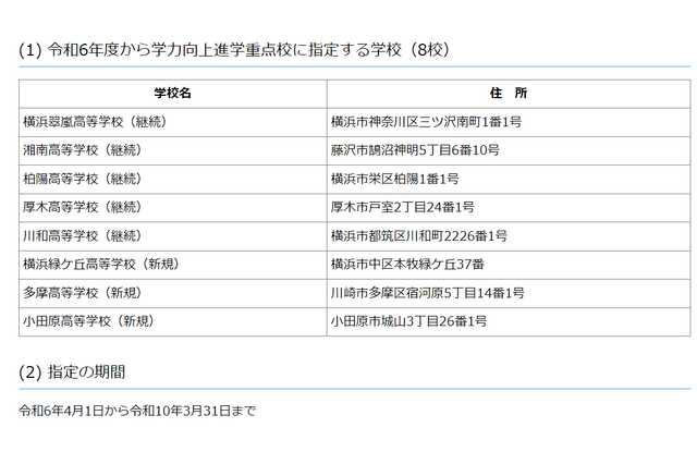 【高校受験】神奈川県「学力向上進学重点校」8校に…多摩など3校追加 画像