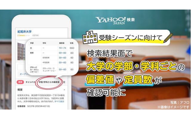 Yahoo!検索、大学名での検索をリニューアル…偏差値や定員など掲出 画像