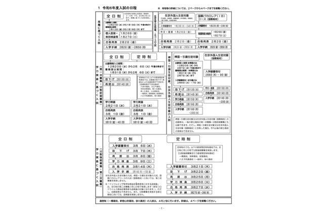 【高校受験2024】都立高募集案内…日程・実施方法まとめ 画像