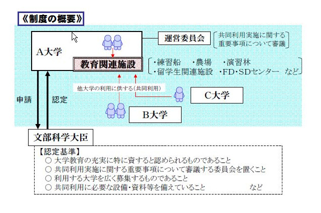 文科省、大学間のリソース共有について10件を認定…東京外大や北大など 画像