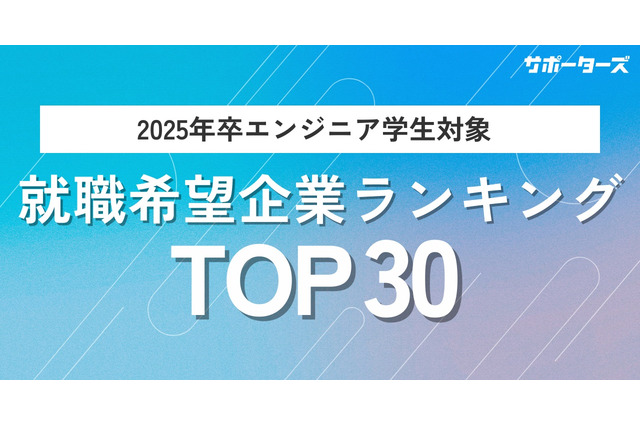 エンジニア学生の就職希望、Top30の大多数がIT企業 画像