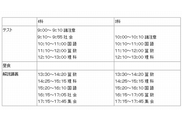 小6対象「関関同立チャレンジ講座」9/23開催…模擬テスト＆解説授業 画像