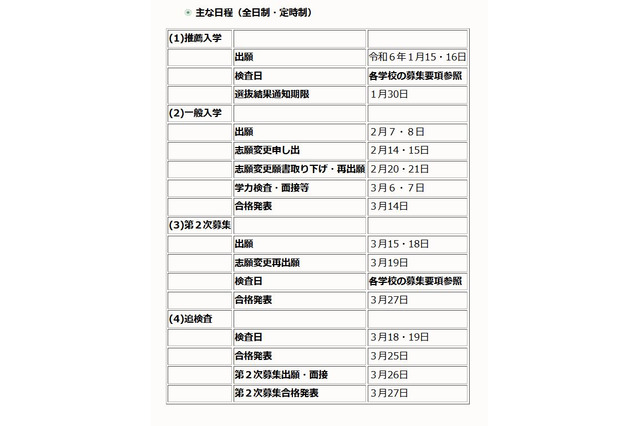 【高校受験2024】沖縄県立高入試、学力検査は3/6-7 画像