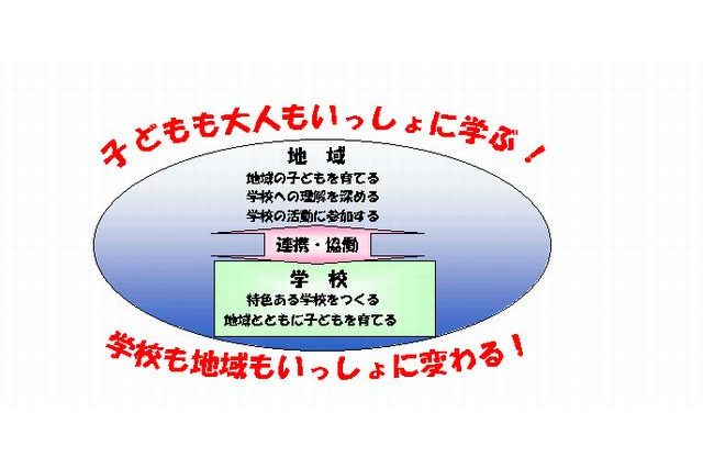 横浜市「学校をひらく！」週間…授業参観や交流活動など実施10/19-10/28 画像