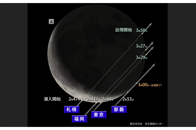金星食、8/14未明に各地で潜入から出現まで観察可能 画像