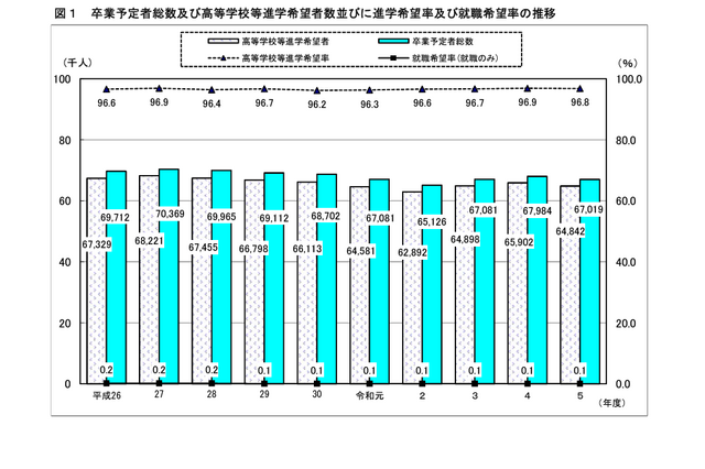 【高校受験2024】神奈川県進路希望調査（10/20時点）横浜翠嵐2.62倍 画像