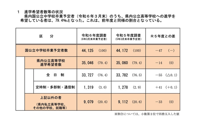 【高校受験2024】兵庫県進学希望調査・倍率（11/10時点）神戸（理数）2.33倍 画像