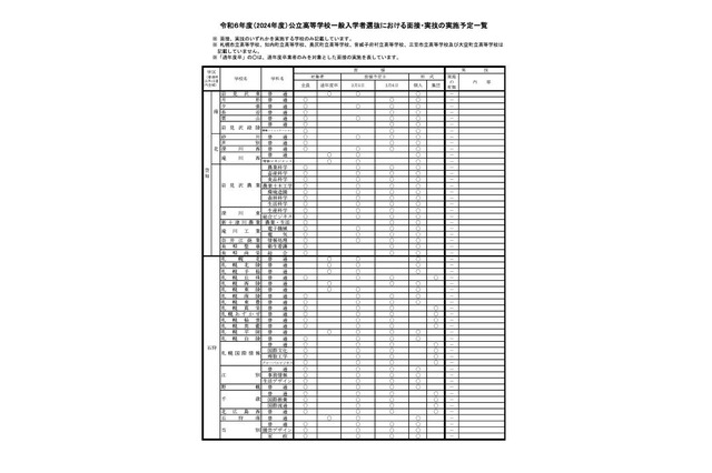 【高校受験2024】北海道公立高、面接・実技など一覧を公表 画像