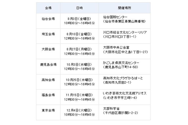 文科省、学校運営の効率化のための取組みを発表 画像