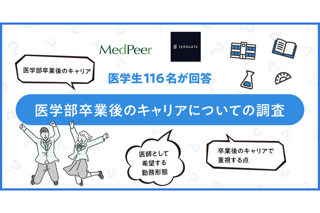 医学部卒業後のキャリアで重視する点、2位「収入」1位は? 画像