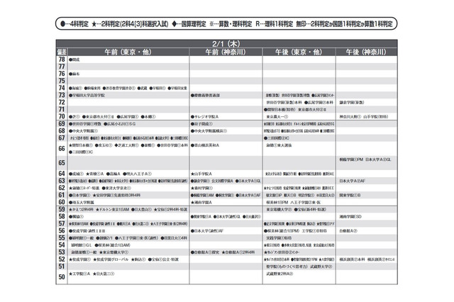 【中学受験2024】首都圏模試センター「予想偏差値」1月版 画像