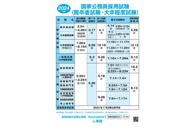 国家公務員の採用試験、2024年度日程や受験案内を発表 画像
