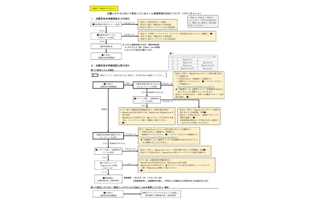 【高校受験2024】神奈川県公立高、Gmail受信障害は解消せず…フローチャート公開 画像