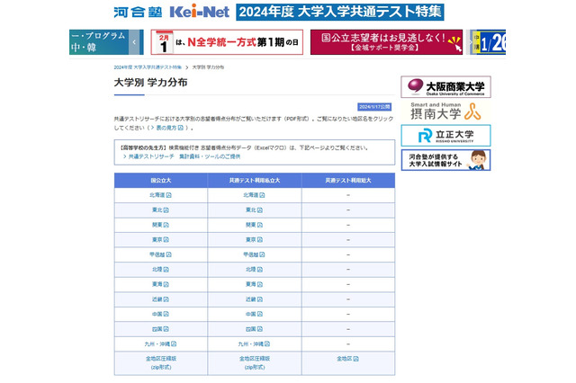 【共通テスト2024】大学別学力分布を公開…河合塾 画像