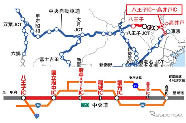 NEXCO中日本、中央道・高井戸～八王子間で車線規制5/7-26 画像