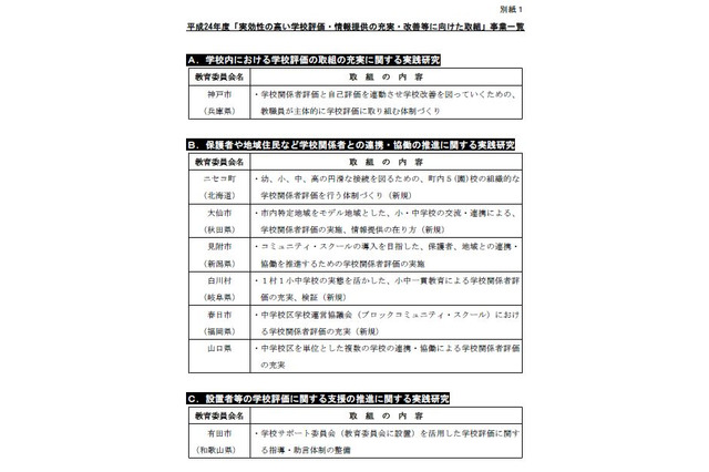 文科省、2012年度「学校評価・情報提供の充実・改善等に向けた取組事業」発表 画像