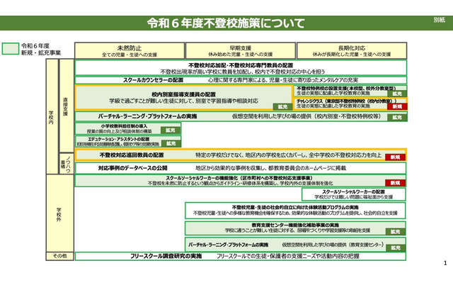 東京型不登校特例校「チャレンジクラス」24年度に中学10校に配置 画像