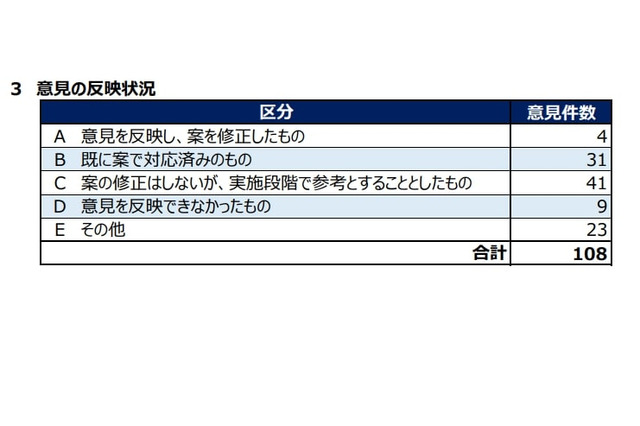 埼玉県、教育振興基本計画(案)への県民コメント公表 画像