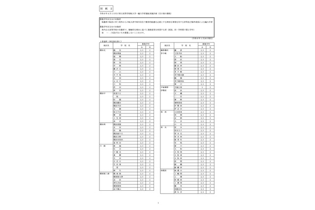 神奈川県公立高、4/1付の転・編入学…全日制全145校で実施 画像