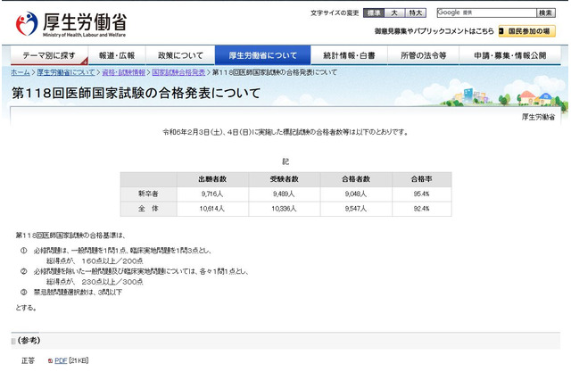 第118回医師国家試験(2024年)合格発表…合格率92.4% 画像