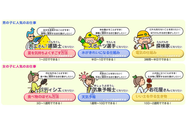 三菱電機の「エコのわくせい」、半日でできる自由研究テーマも紹介 画像