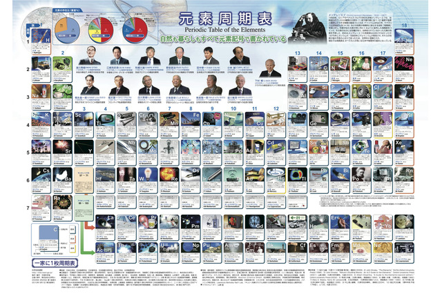 科学する目を養おう、「一家に1枚周期表」を無料ダウンロード 画像