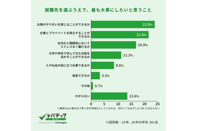 子供がエンジニアになるのは賛成、保護者の7割…意識調査 画像