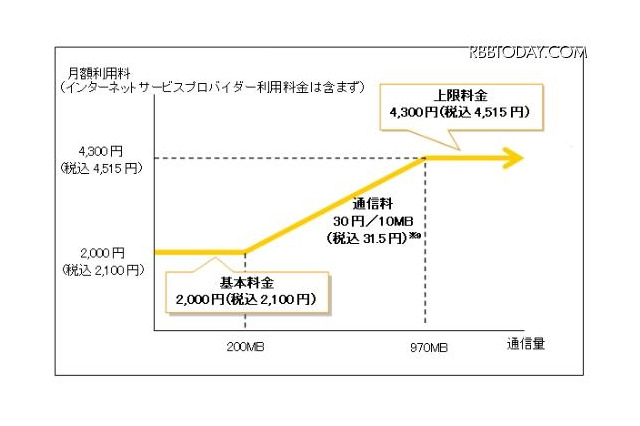 NTT東西、「フレッツ光」マンション向けサービスを値下げ 画像