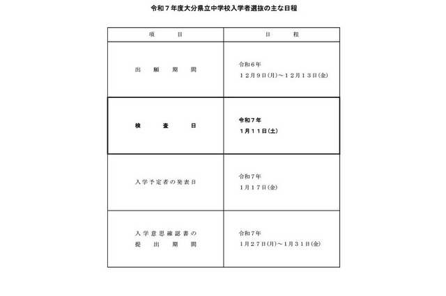 【中学受験2025】大分県立大分豊府中入試、検査は1/11 画像