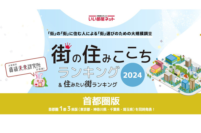 首都圏版、住みたい街「駅」6年連続「自治体」2年連続の1位は 画像