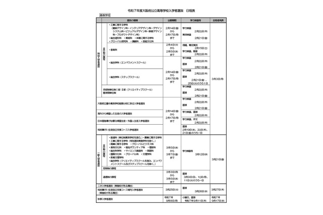 【高校受験2025】大阪府公立高入試日程、一般選抜3/12 画像