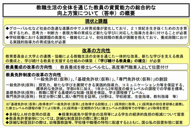 中教審、教員養成に修士レベルが必要と答申 画像