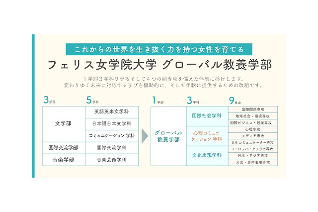 フェリス女学院大、学長・副学長すべて女性による教育改革で全学改組へ 画像