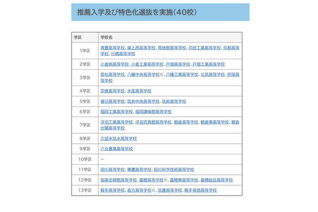 【高校受験2025】福岡県立高、40校が特色化選抜と推薦入学の両方実施1/30-31 画像