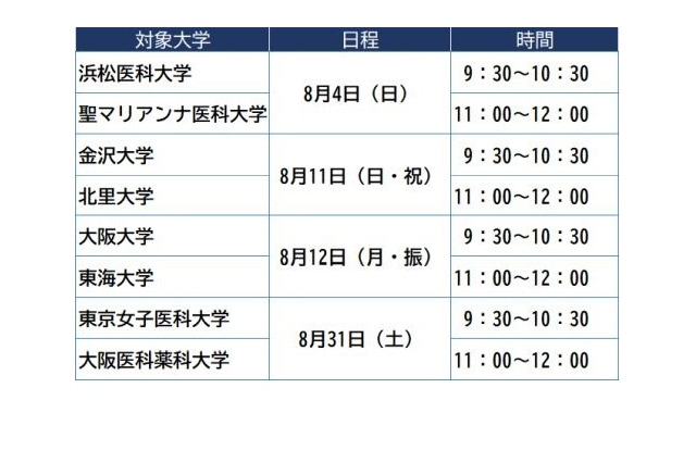 【大学受験】医学部医学科セミナー、8月全8回…河合塾麹町校 画像