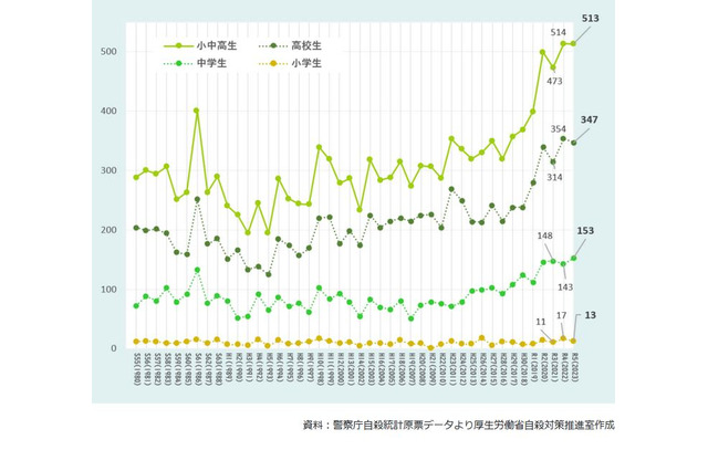 夏休み明け小中高生の自殺防止へ…政府が対策強化 画像