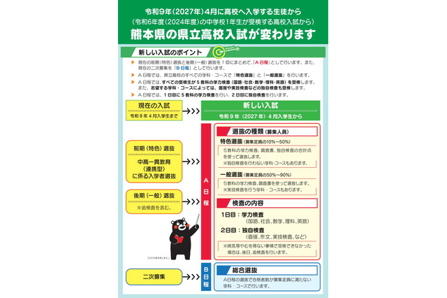 【高校受験2027】熊本県立高入試、新制度チラシ公表 画像