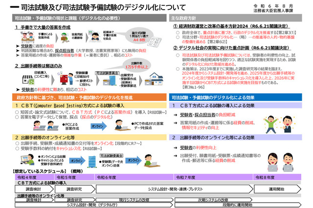 司法試験のCBT化、2026年試験より運用…段階的に移行 画像