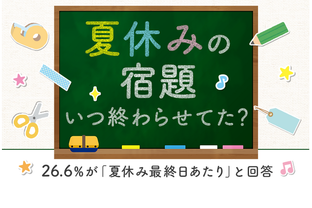 夏休みの宿題、終わったのは「最終日あたり」3割 画像