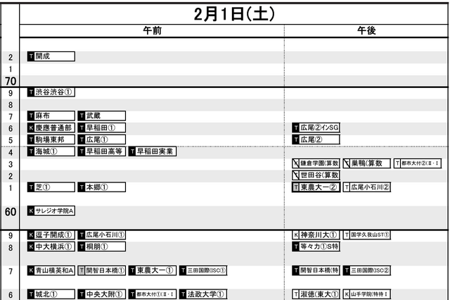 【中学受験2025】日能研「予想R4偏差値一覧」首都圏・関西8月版 <PR> 画像
