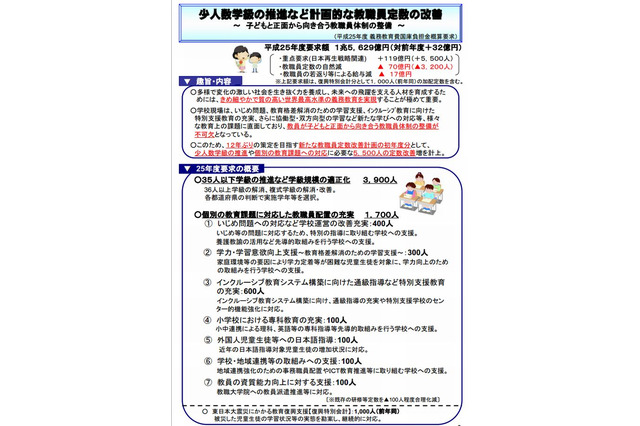 少人数学級の推進に32億円増…文科省概算要求 画像
