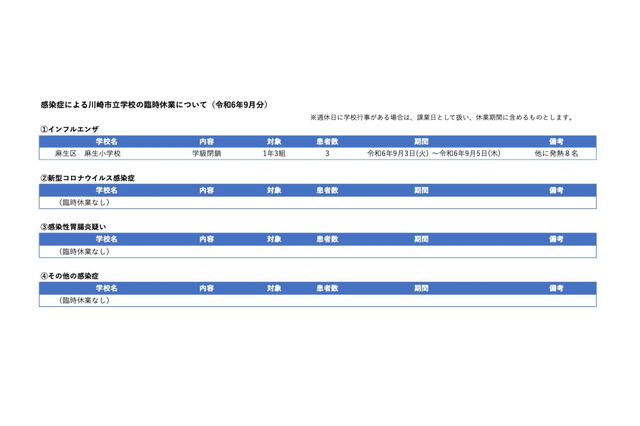 川崎市、インフルエンザで学級閉鎖…流行の入り口か 画像