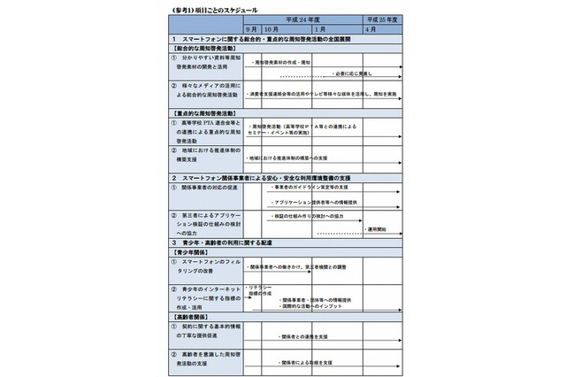 総務省、スマホ安全利用に向け高校PTAと連携し啓発活動 画像