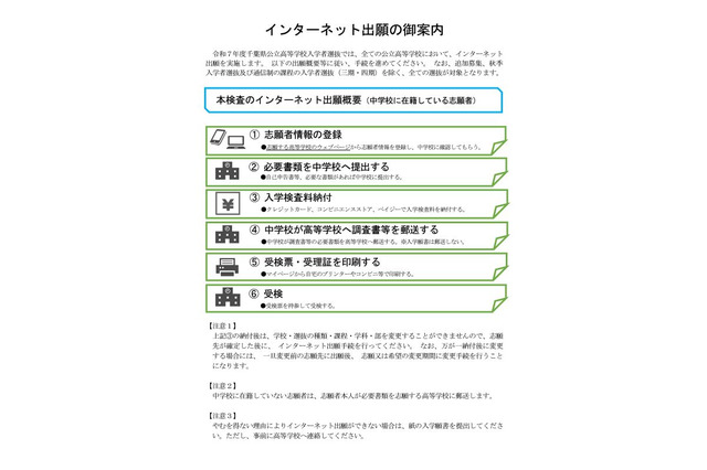 【高校受験2025】千葉県公立高、全校に「ネット出願」導入 画像