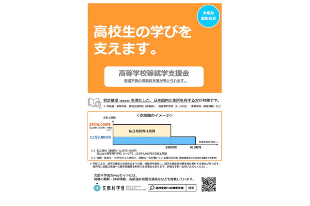 【高校無償化】国・自治体が行う高校生等への就学支援制度まとめ（2024年度版） 画像