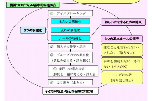 文科省、小中高校生への生徒指導の取組み10例を紹介 画像