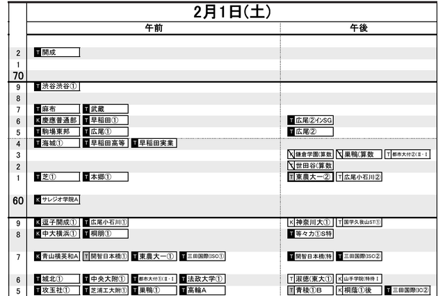 【中学受験2025】日能研「予想R4偏差値一覧」首都圏・関西・東海9月版 <PR> 画像